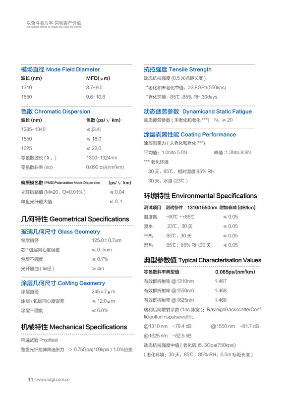 低損耗單模光纖LL-SMF 1.jpg